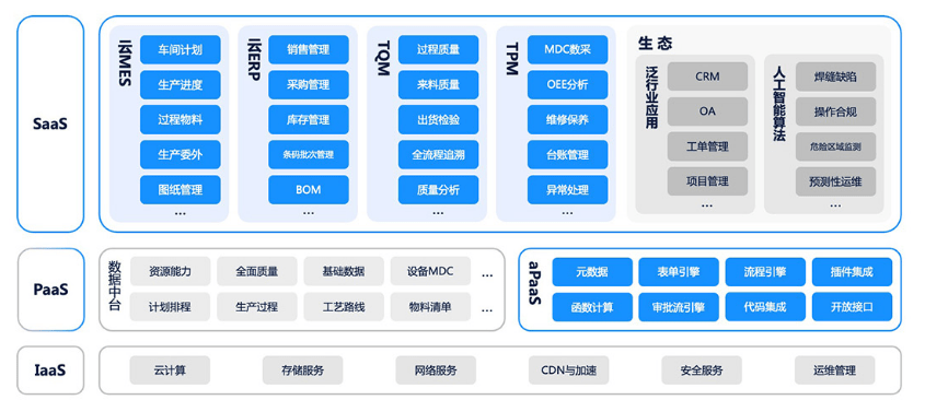新核云生产流程管理解决方案 技术驱动智能制造新未来