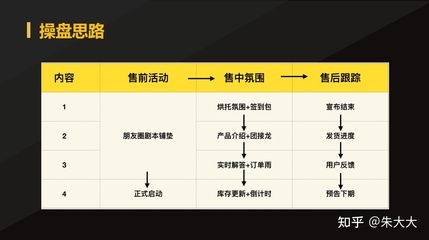 群活码与剧本活动的应用